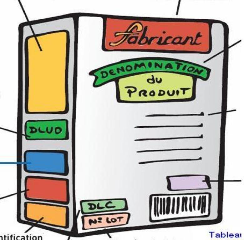 Comprendre les étiquettes pour mieux choisir ses aliments. Vic en bigorre  (65)