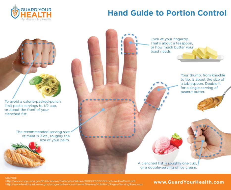 Portions alimentaires : comment se repérer avec ses mains - Doctissimo