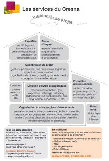 Les services du Cresna